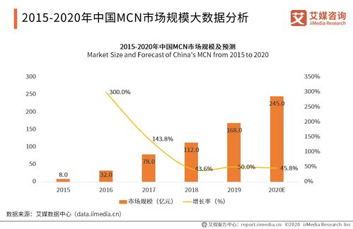 名師工廠獲千萬元Pre-A輪投資，解碼2020年中國MCN產(chǎn)業(yè)發(fā)展現(xiàn)狀與趨勢